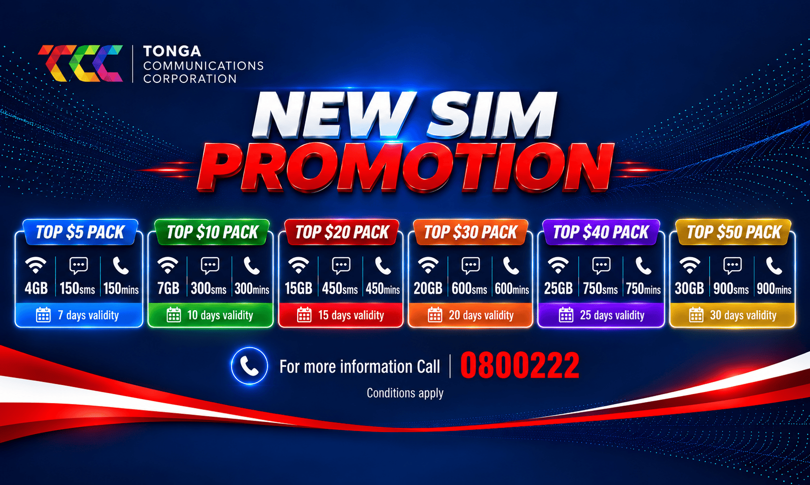 New SIM Promotion – Top Up Packs